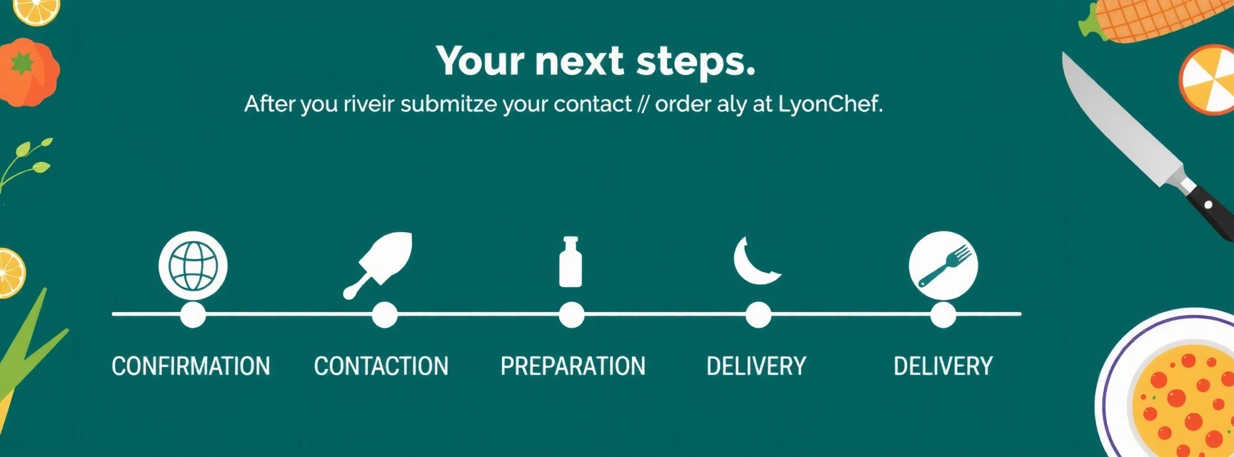 Processus étape par étape après une commande chez Lyonchefvb